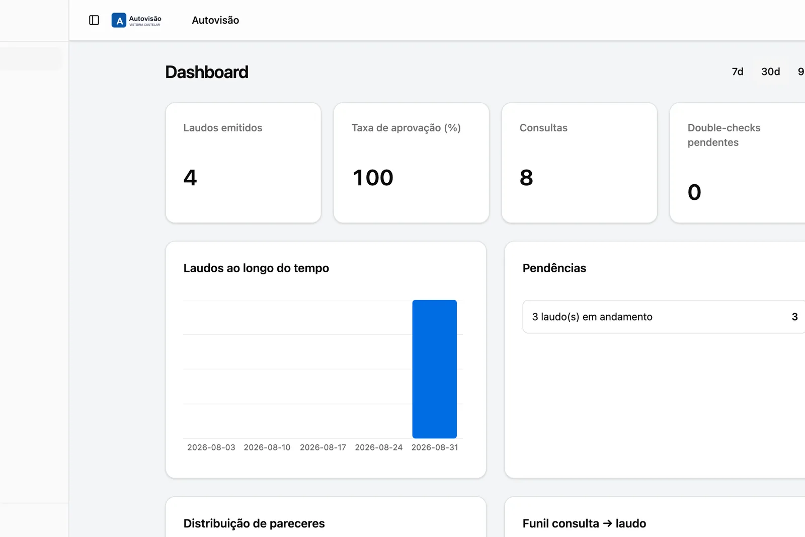 Painel do VistoriaFlow com os laudos da operação